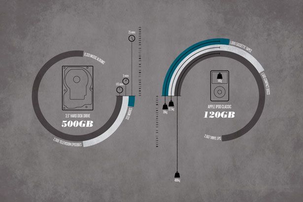 25+ Useful Infographics for Web Designers digitalmediaweightsandmeasu