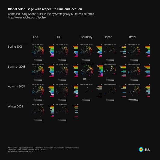 25+ Useful Infographics for Web Designers globalcolorusage