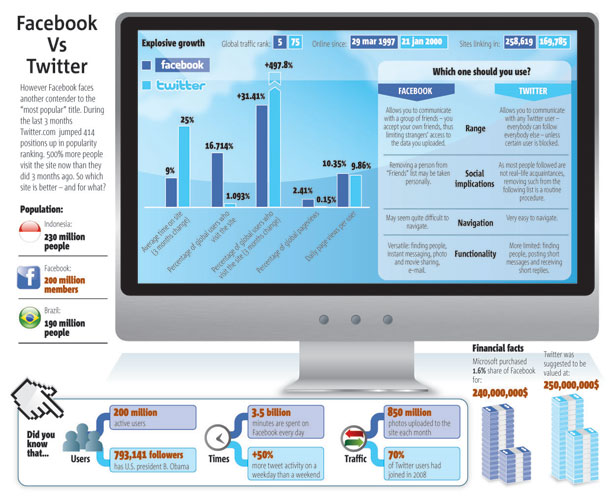 25+ Useful Infographics for Web Designers 26 25