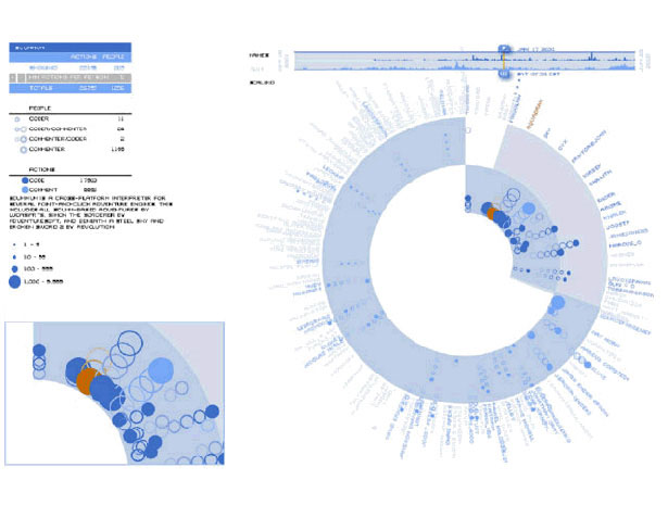 thebloomdiagram