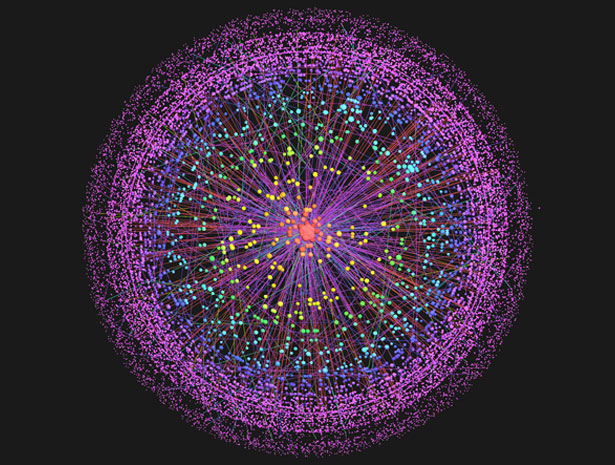 hierarchicalstructureofthei