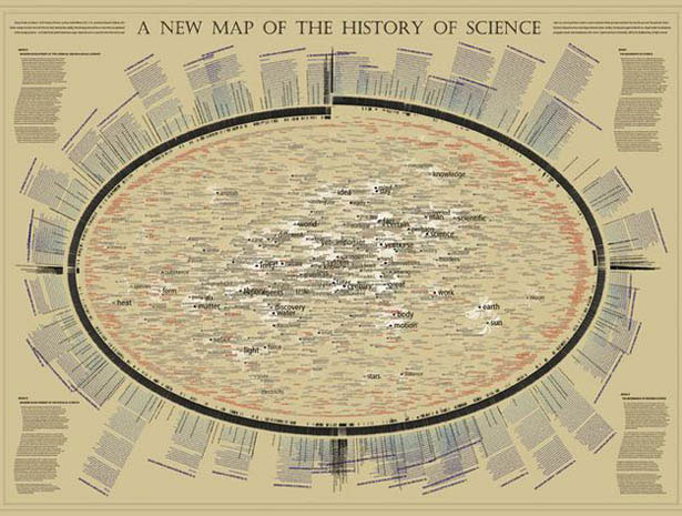 newmapofthehistoryofscience