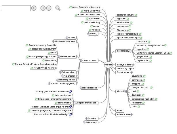 wikimindmap