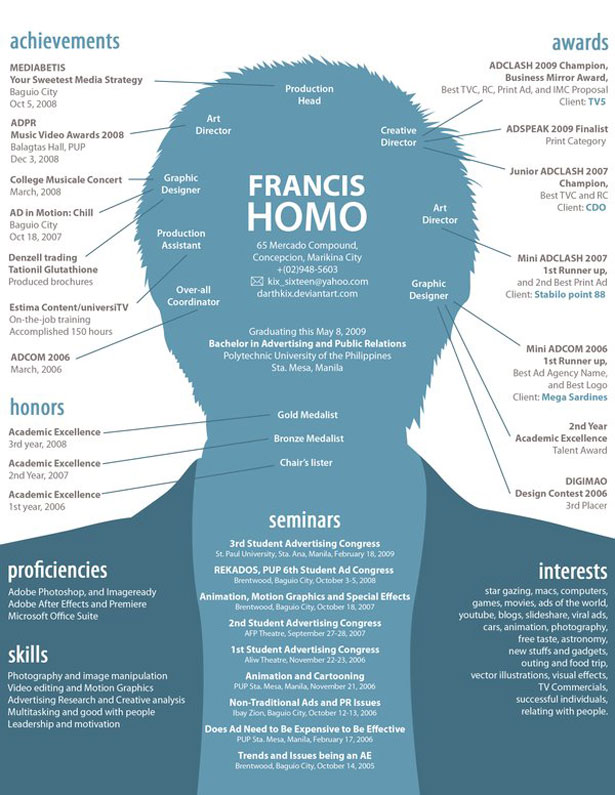 30 Artistic and Creative Résumés 22 45