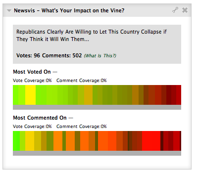 Best Practices for Designing a Social News Website newsvine heatmap