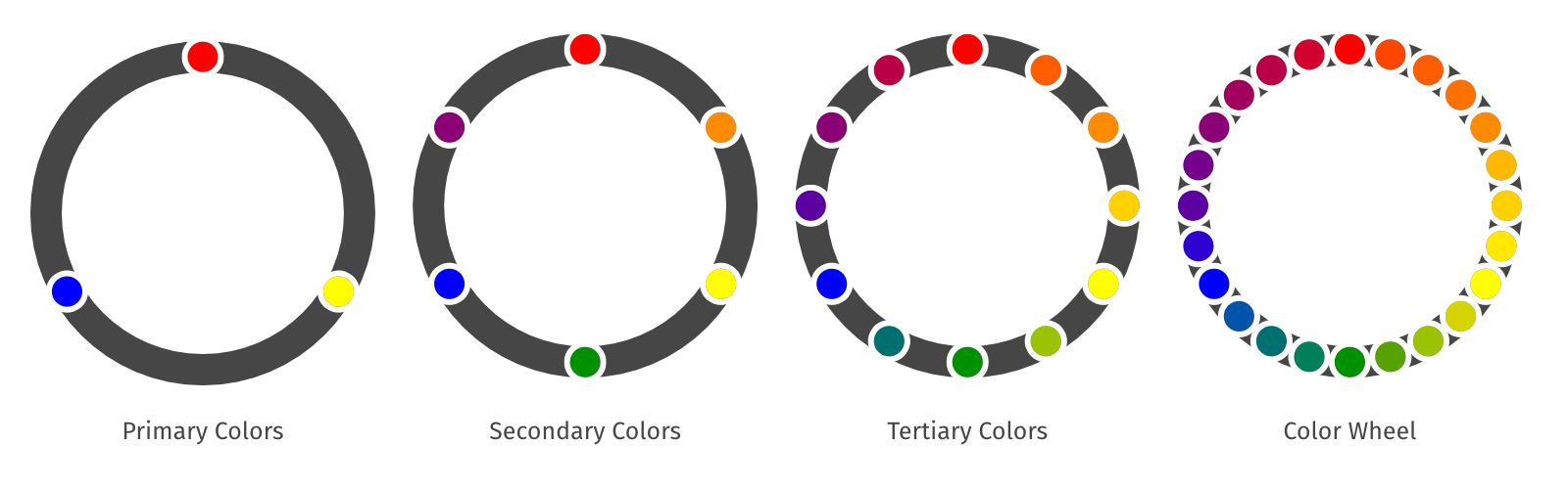 Using Color Wheel Combinations in Your Designs Color Wheel
