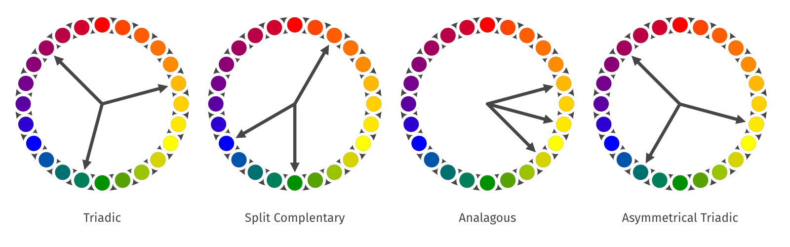 Using Color Wheel Combinations in Your Designs Triadic Colors