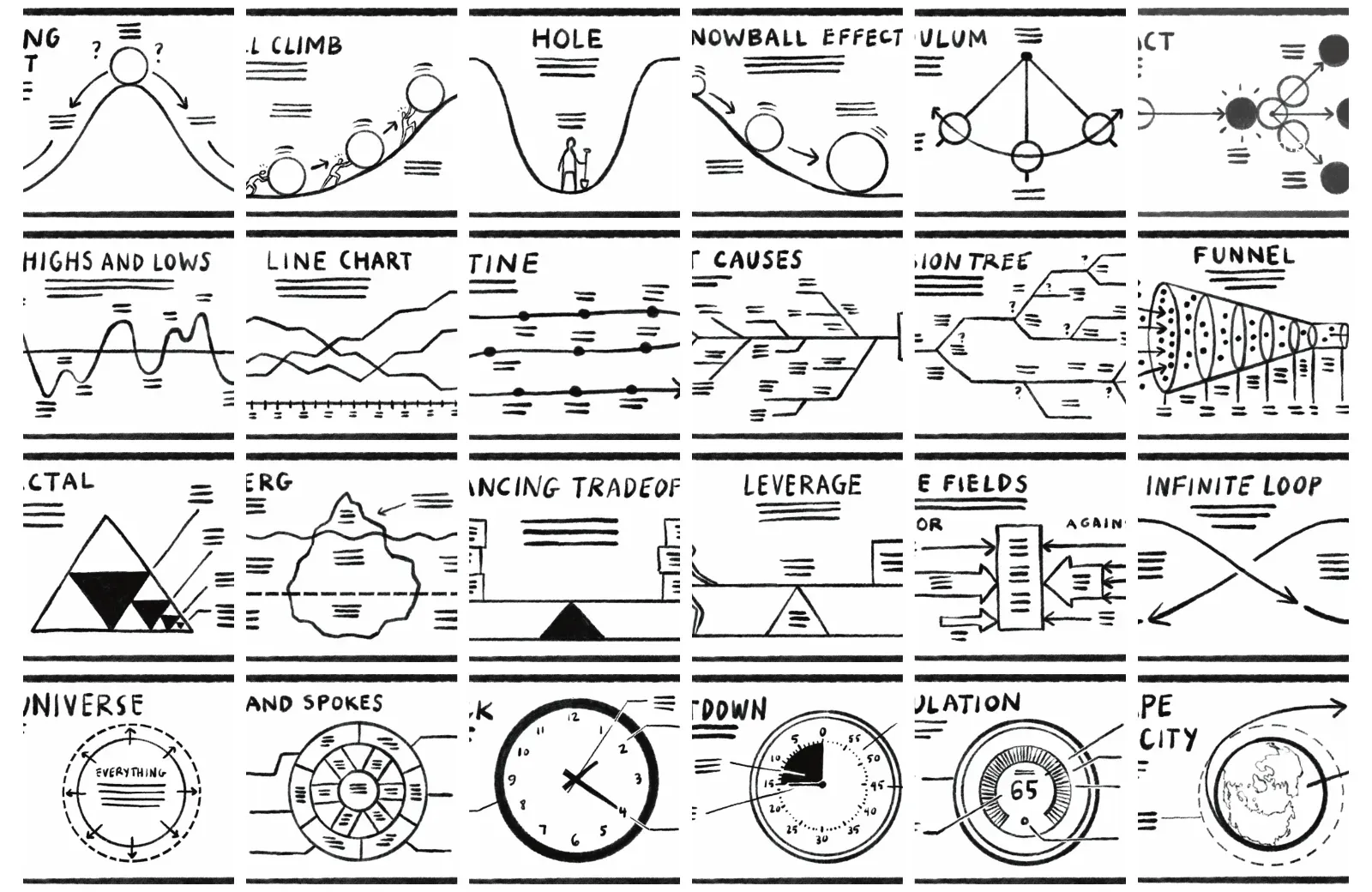 Exciting New Tools for Designers, June 2023 Visual Frameworks