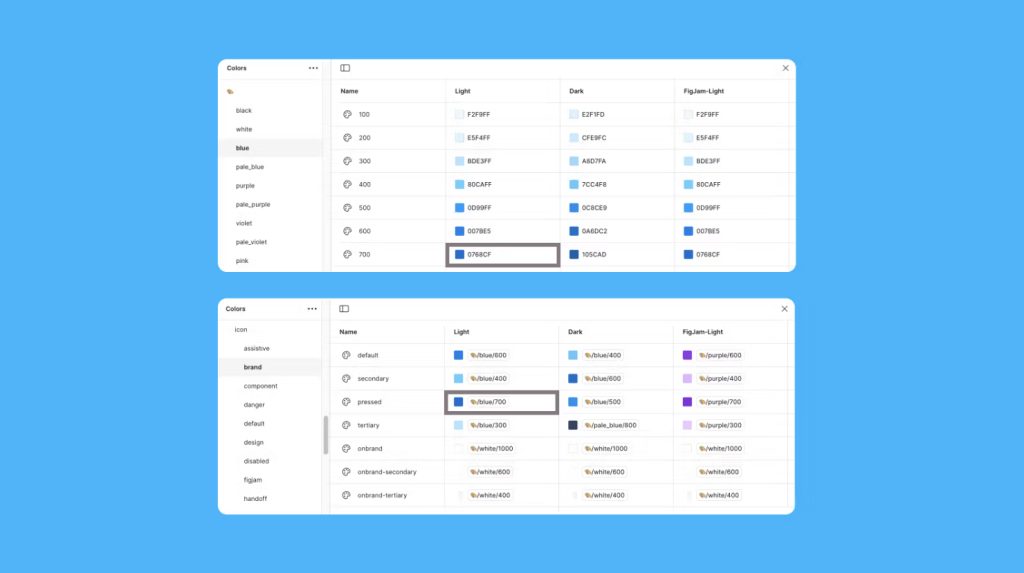 Figma Releases the Pattern Library 423