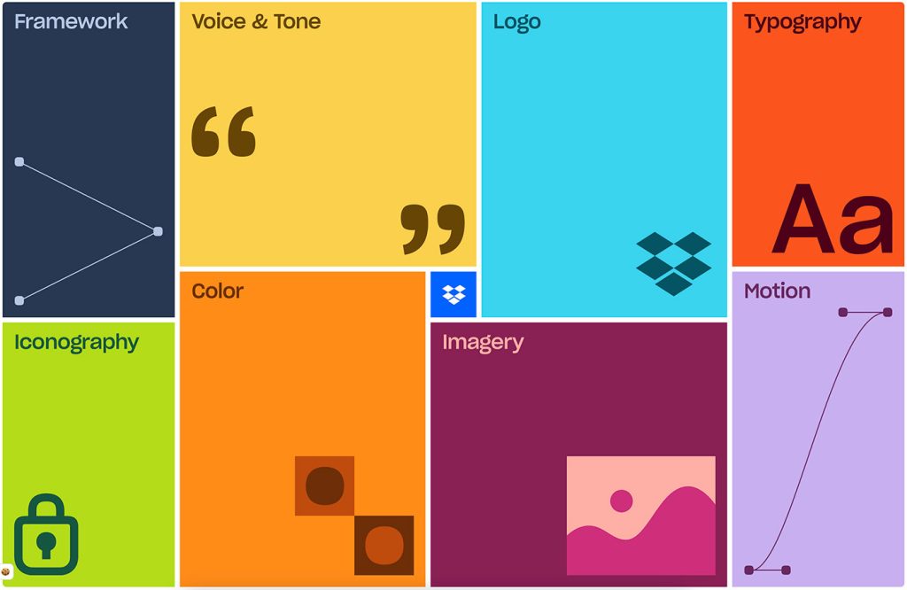 Dropbox Unveils New Brand Identity Microsite 234 1